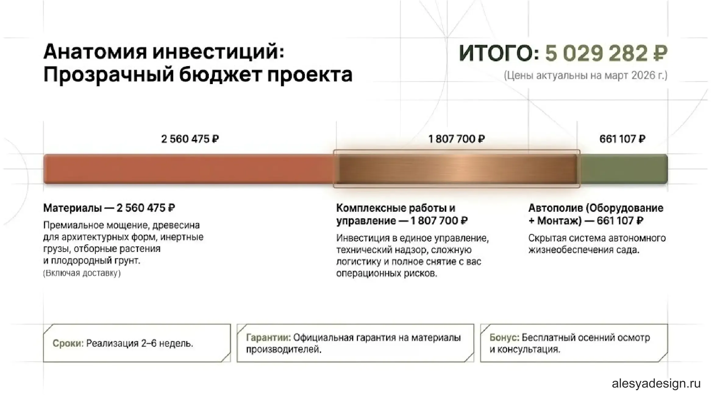 Прозрачный бюджет проекта: смета и структура затрат