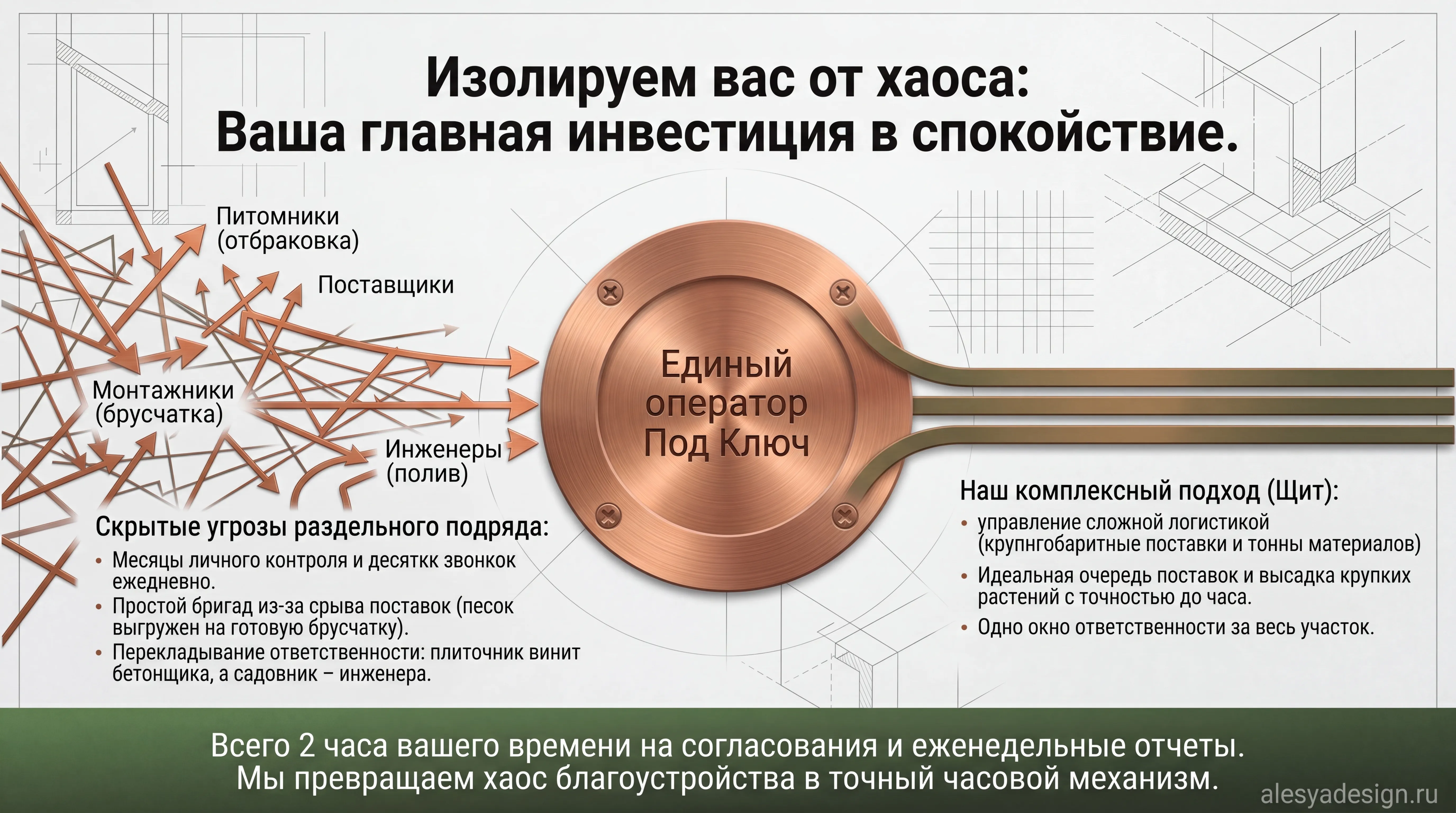 Чем детальнее план, тем быстрее работы на участке