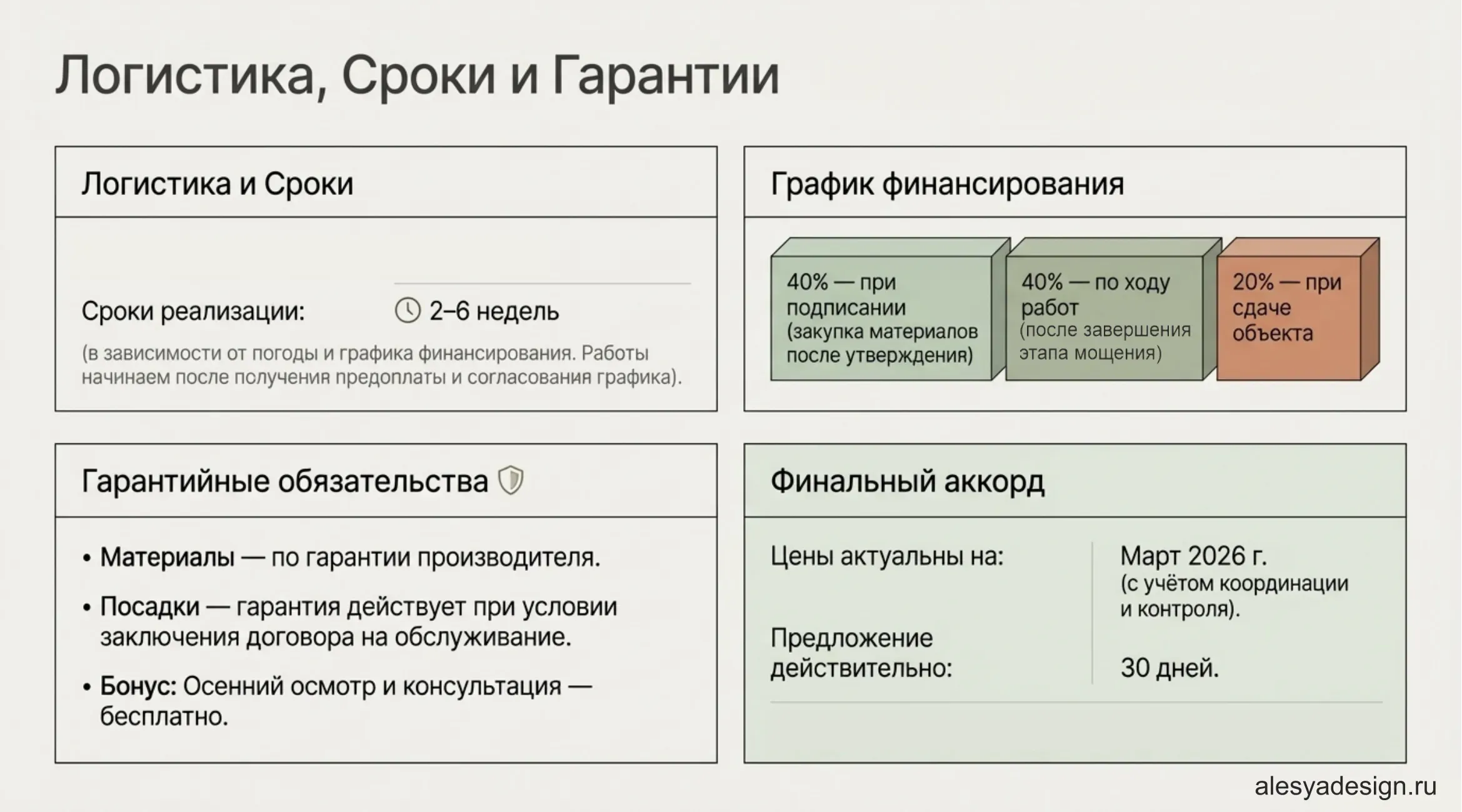 Логистика, сроки и график финансирования