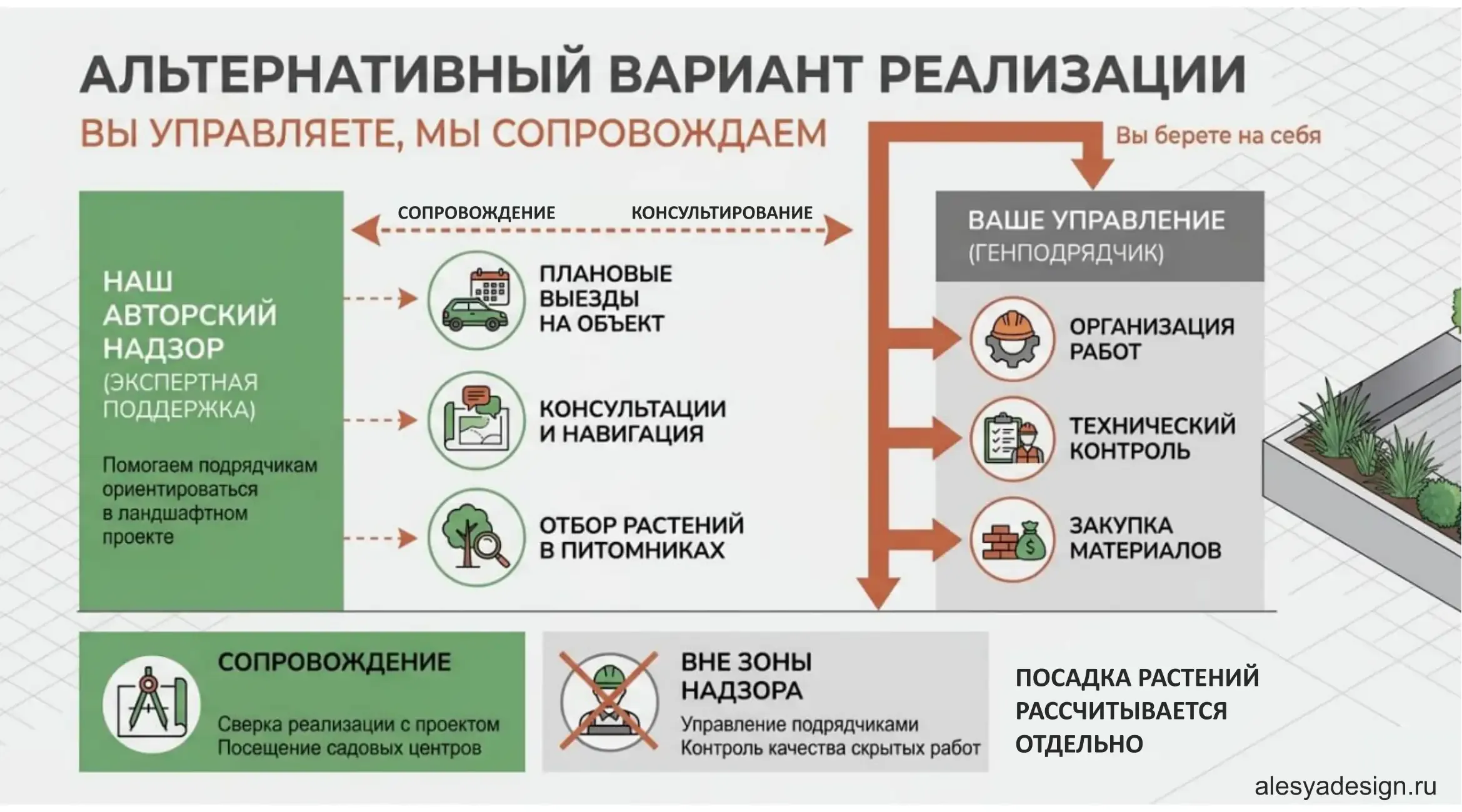 Авторский надзор