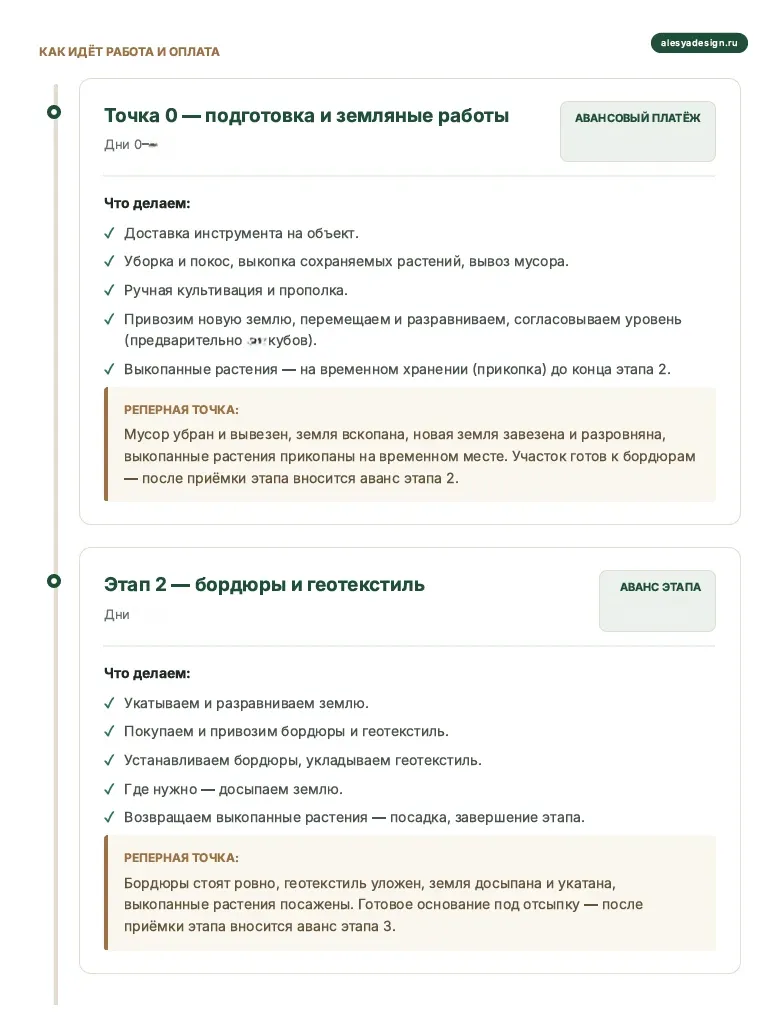 План работ по этапам: что делаем и когда вносится оплата