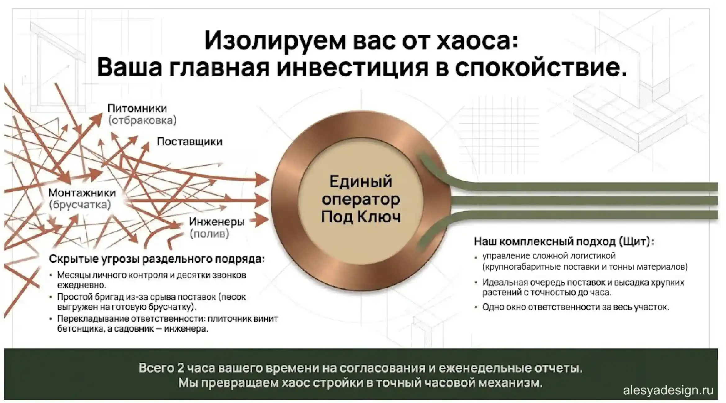 Комплексный подход «под ключ»